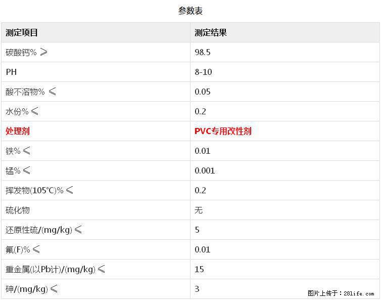 【桂林三鑫新型材料】PVC管材专用复合钙 超细改性碳酸钙 - 新手上路 - 自贡生活社区 - 自贡28生活网 zg.28life.net