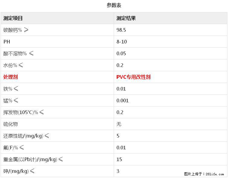 【桂林三鑫新型材料】电线电缆专用复合钙 超细改性碳酸钙 - 其他广告 - 广告专区 - 自贡分类信息 - 自贡28生活网 zg.28life.net
