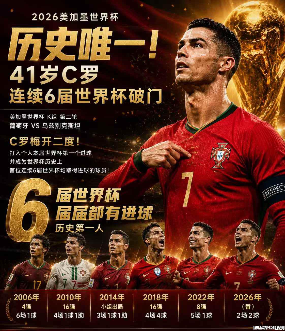 2026美加墨世界杯 历史唯一！41岁C罗 连续6届世界杯破门 - 运动休闲 - 自贡生活社区 - 自贡28生活网 zg.28life.net