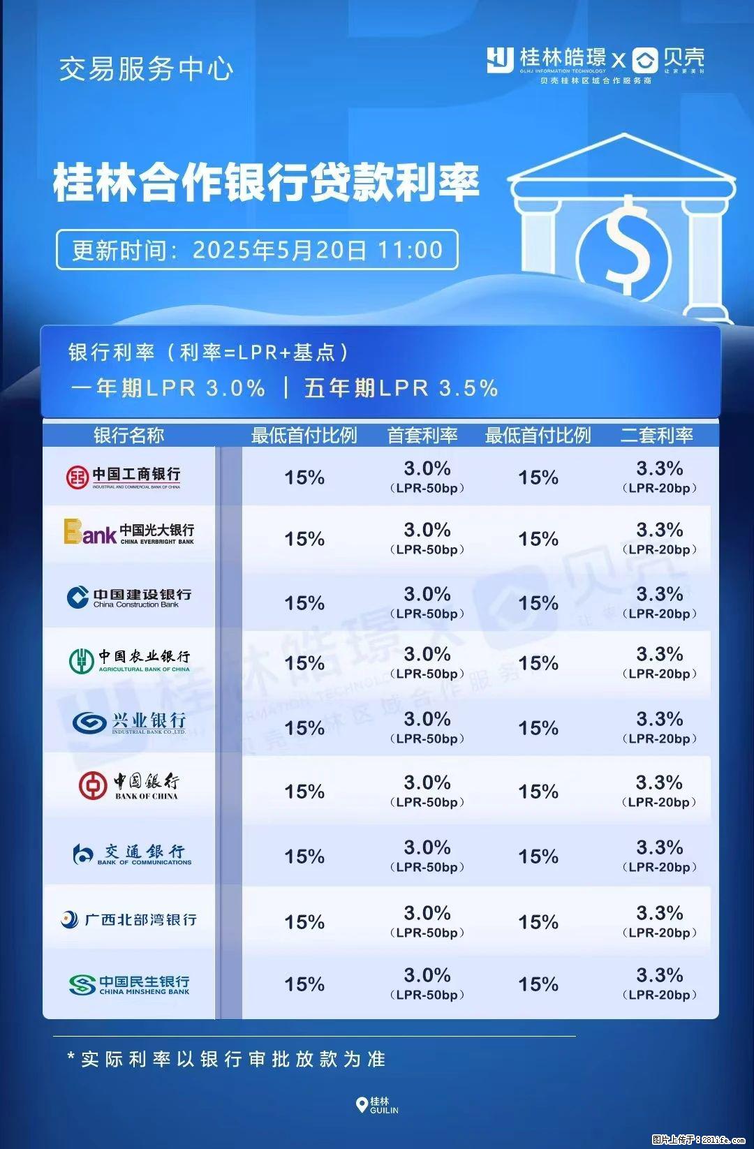 重磅！降息！桂林房贷利率3.0% - 自贡生活资讯 - 自贡28生活网 zg.28life.net